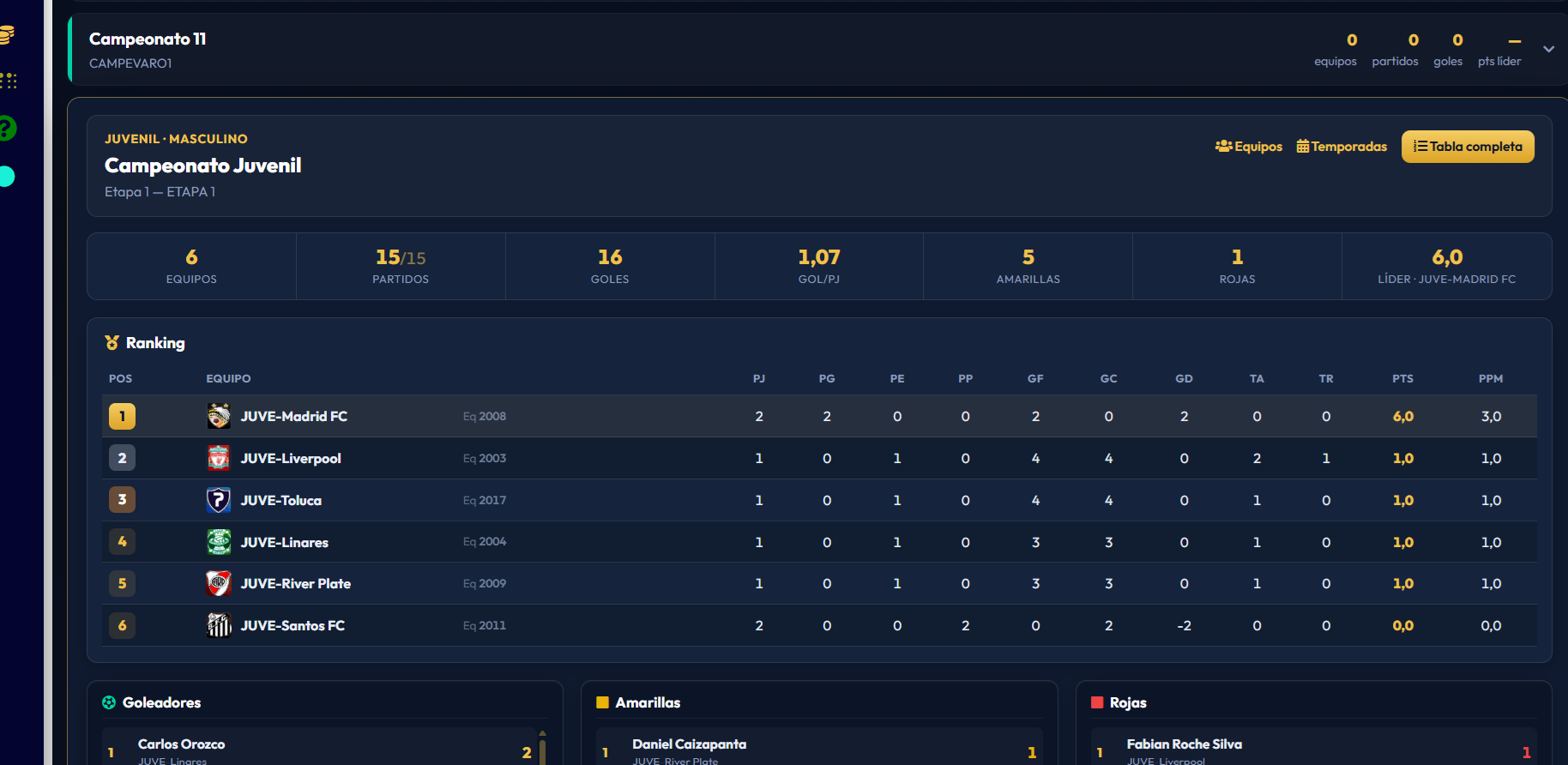 Dashboard de Campeon