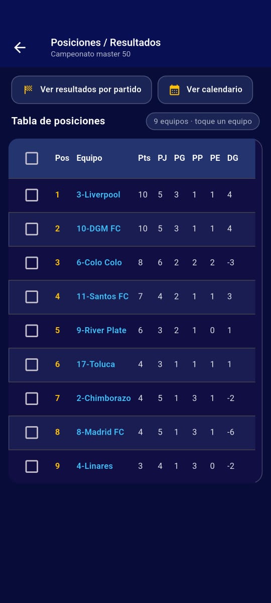 Posiciones en la APP Campeon