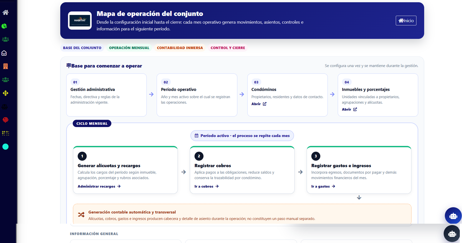 Mapa de operación del conjunto con asistente HabitatPlus